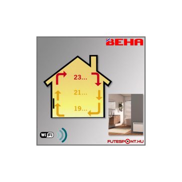 Beha PV12 norvég fűtőpanel 1250W